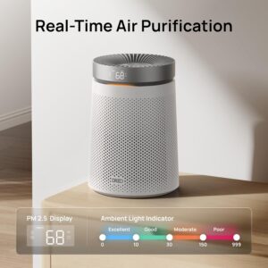 Home dreo air purifier for home, cadr 173m³/h, 3 in 1 true hepa filter, covers up to 70.42m² (750ft²), led air quality (aqi) display, rgb ambient light, memory function, ultra quiet 25db, 1 year warranty